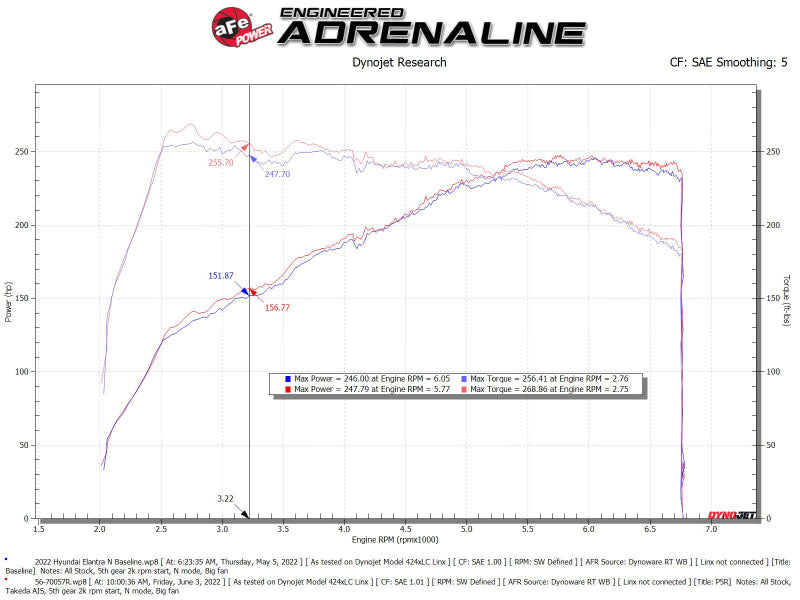 aFe Takeda Momentum Pro 5R Cold Air Intake System for Hyundai Elantra N 2022-2024