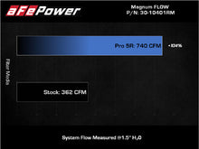 Load image into Gallery viewer, aFe Magnum FLOW Pro 5R Air Filter Part Number AFE30-10401RM for Ram 1500 TRX 2021-2024 V8-6.2L