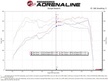 Load image into Gallery viewer, aFe Takeda Momentum Pro 5R Cold Air Intake System for Subaru WRX STI 2018-2021 with Large Five-Layer Performance Air Filter