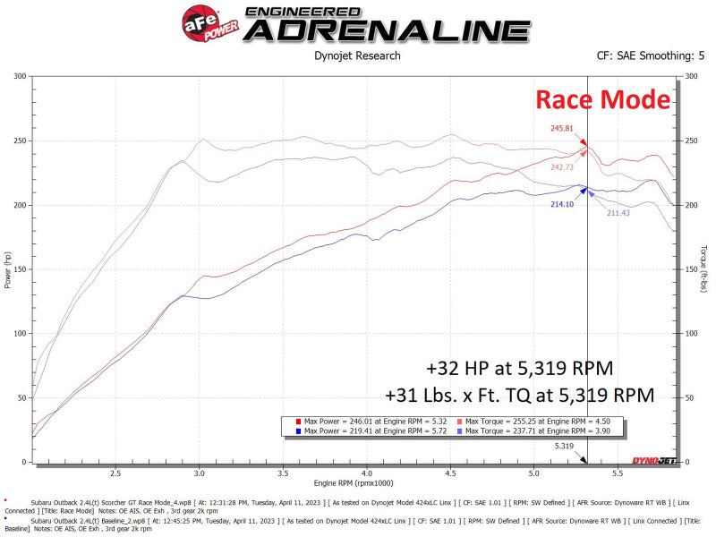 aFe Scorcher GT Power Module for Subaru Outback 2020-2023 and WRX 2022-2023 * H4-2.4L Turbo