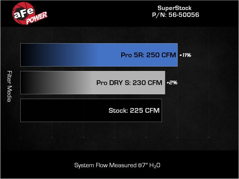 aFe Takeda Super Stock Induction System with Pro 5R Filter for Toyota GR86 & Subaru BRZ 2022-2024