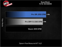 Load image into Gallery viewer, aFe Takeda Super Stock Induction System with Pro 5R Filter for Toyota GR86 &amp; Subaru BRZ 2022-2024