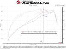 Load image into Gallery viewer, aFe Power 19-20 RAM 2500/3500 V8-6.4L HEMI Pro Dry S Cold Air Intake System