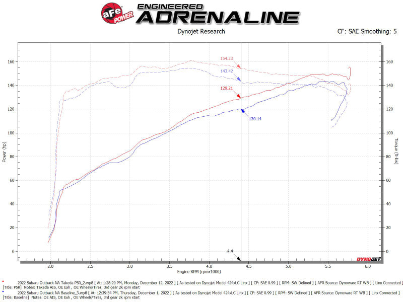 aFe Takeda Momentum Pro 5R Cold Air Intake System for Subaru Outback 2020-2022 with Pro 5R Filter Part # afe56-70051R