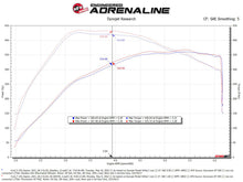 Load image into Gallery viewer, aFe Momentum GT Pro 5R Cold Air Intake System for Ford F-150 Raptor 2021-2022 V6-3.5L