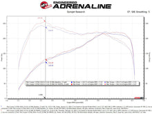 Load image into Gallery viewer, aFe Momentum GT Cold Air Intake System with Pro 5R Filter for 2014-2019 Mini Cooper S (F55/F56) 2.0L Turbo
