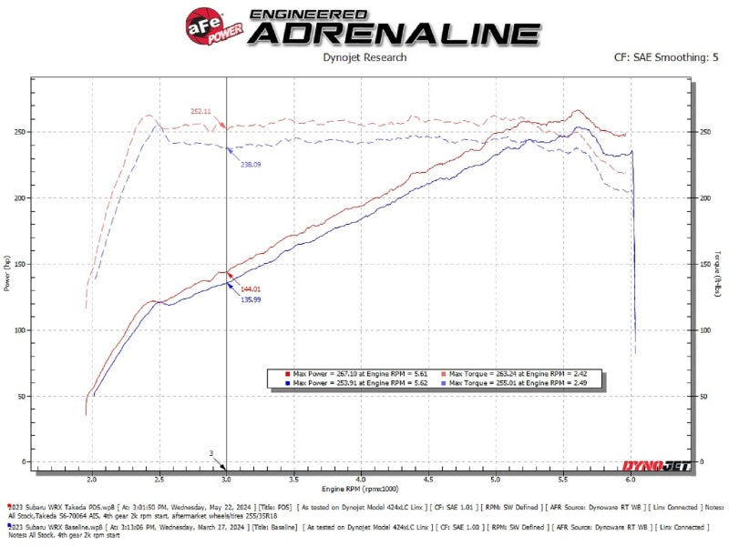 aFe Momentum Cold Air Intake System with Pro DRY S Filter for Subaru WRX 2022-2024