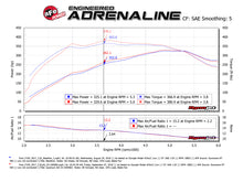 Load image into Gallery viewer, aFe Quantum Pro DRY S Cold Air Intake System for Ford F-150 and Raptor 2015-2024
