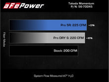 Load image into Gallery viewer, aFe Takeda Momentum Pro DRY S Cold Air Intake System for Mazda 3 &amp; CX-30 21-25 - Part # afe56-70045D
