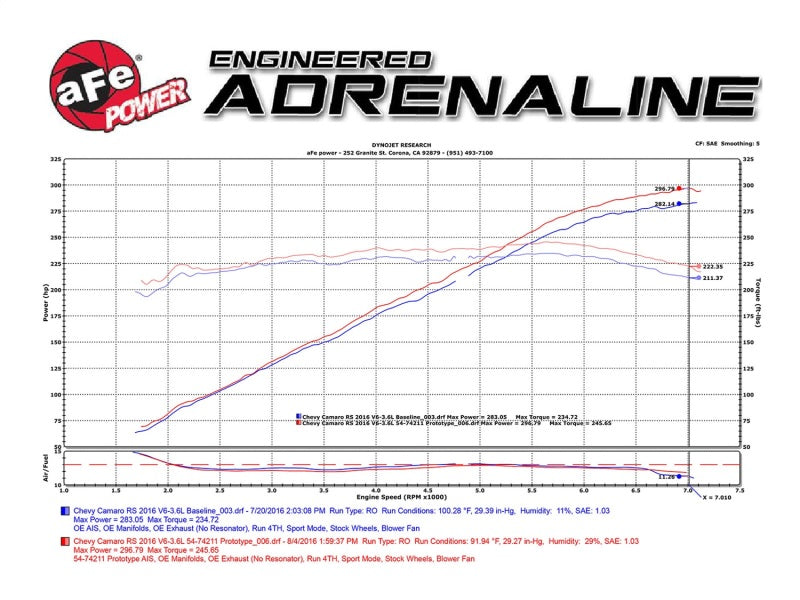 aFe Momentum GT Pro DRY S Cold Air Intake System for Chevrolet Camaro V6 3.6L (2016-2023)