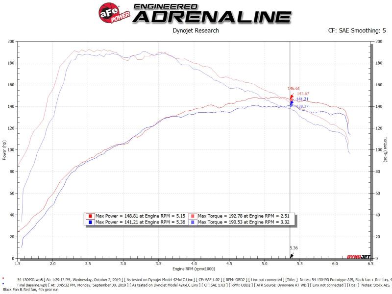aFe MagnumFORCE Stage-2 Pro 5R Cold Air Intake System for 2019-2020 Volkswagen Jetta 1.4L Turbo