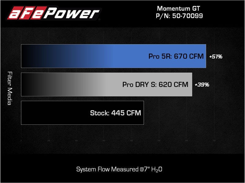 aFe Power Momentum GT Pro Dry S Cold Air Intake System for Ford F-150 2021-2022 V6-3.5L (PowerBoost)