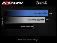 Load image into Gallery viewer, aFe Power Momentum GT Pro Dry S Cold Air Intake System for Ford F-150 2021-2022 V6-3.5L (PowerBoost)