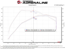 Load image into Gallery viewer, aFe Power Rapid Induction Pro 5R Cold Air Intake System for 2021-2022 Ford F-150 Raptor V6-3.5L