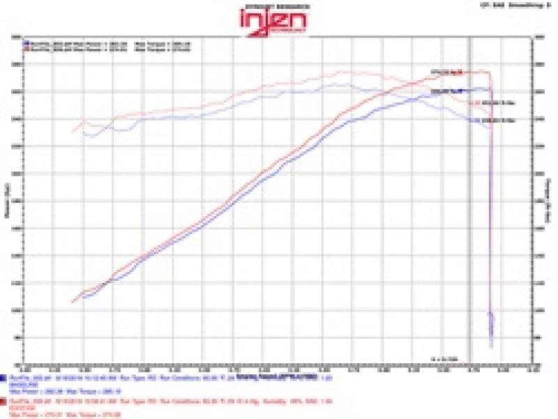 Injen Evolution Series Cold Air Intake for 2009-2014 GM SUVs and Trucks - Part Number EVO7102