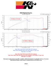 Load image into Gallery viewer, K&amp;N Engineering Inlet Boost Tubes Part Number KNN63-2621 for Ford Expedition and F-150 (2021 Model Years)