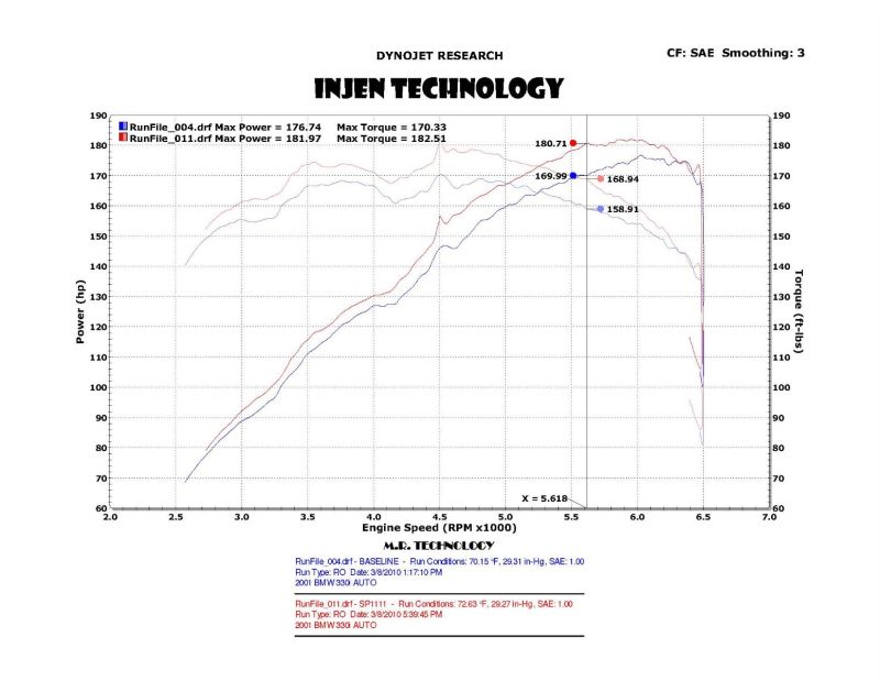 Injen Technology SP1111WB Short Ram Air Intake System for BMW 2001-2006 330i - Wrinkle Black