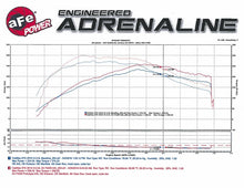 Load image into Gallery viewer, aFe Momentum GT Pro DRY S Stage-2 Cold Air Intake System for 2013-2016 Cadillac ATS with 2.0L Turbo Engine