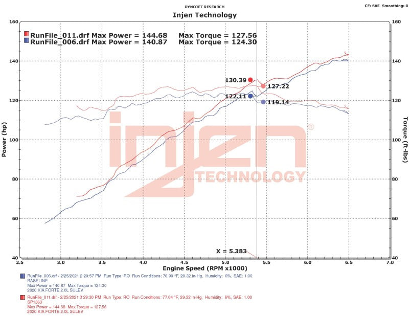 Injen SP1362BLK Cold Air Intake System for 2017-2020 Hyundai Elantra and 2018-2021 Kia Forte, Black Finish
