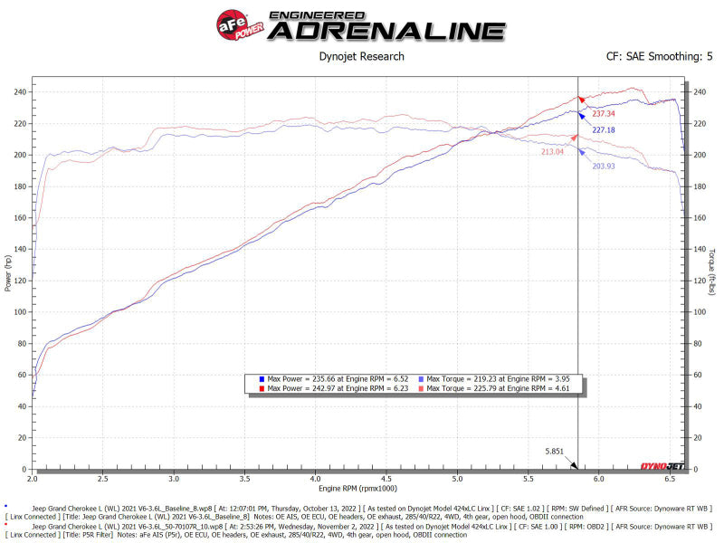 aFe Momentum GT Pro 5R Cold Air Intake System for 2022-2023 Jeep Grand Cherokee WL V6-3.6L