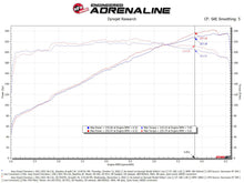 Load image into Gallery viewer, aFe Momentum GT Pro 5R Cold Air Intake System for 2022-2023 Jeep Grand Cherokee WL V6-3.6L