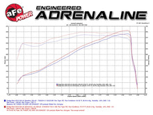 Load image into Gallery viewer, aFe Momentum GT Pro 5R Cold Air Intake System for 2014-2016 Ram 2500 &amp; 3500 with 6.4L HEMI