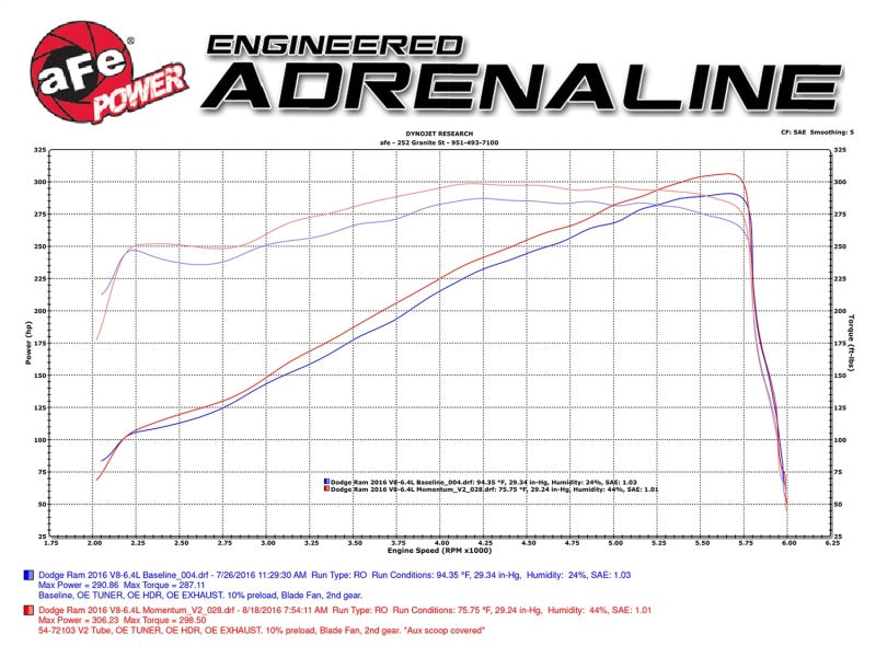aFe Power Momentum GT Pro Dry S Cold Air Intake for 2014-2016 Dodge Ram 2500/3500 with V8-6.4L HEMI