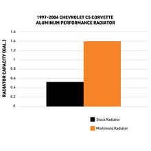 Load image into Gallery viewer, Mishimoto MM-RAD-C5-97 Performance Aluminum Radiator for 1997-2004 Chevrolet Corvette C5