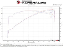 Load image into Gallery viewer, aFe Takeda Momentum Cold Air Intake System with Pro DRY S Filter for Hyundai Veloster 2012-2017