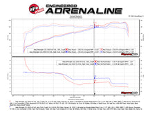 Load image into Gallery viewer, aFe Momentum GT Pro DRY S Cold Air Intake System for 2018+ Jeep Wrangler (JL) V6 3.6L * Red Edition