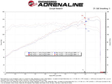 Load image into Gallery viewer, aFe Takeda Momentum Cold Air Intake System with Pro 5R Filter for Honda Civic 2022-2025 2.0L L4