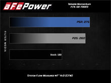 Load image into Gallery viewer, aFe Momentum GT Pro 5R Cold Air Intake System for 2017-2020 Honda CR-V 1.5L Turbo