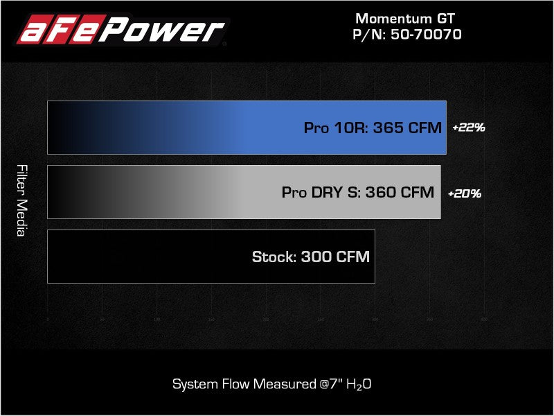 aFe Momentum HD Cold Air Intake System with Pro DRY S Filter for Ram 1500 2020-2021 V6-3.0L