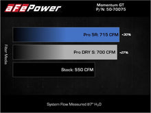 Load image into Gallery viewer, aFe Momentum GT Pro Dry S Cold Air Intake System for Ram 1500 TRX 2021-2024 with Pro DRY S Filter