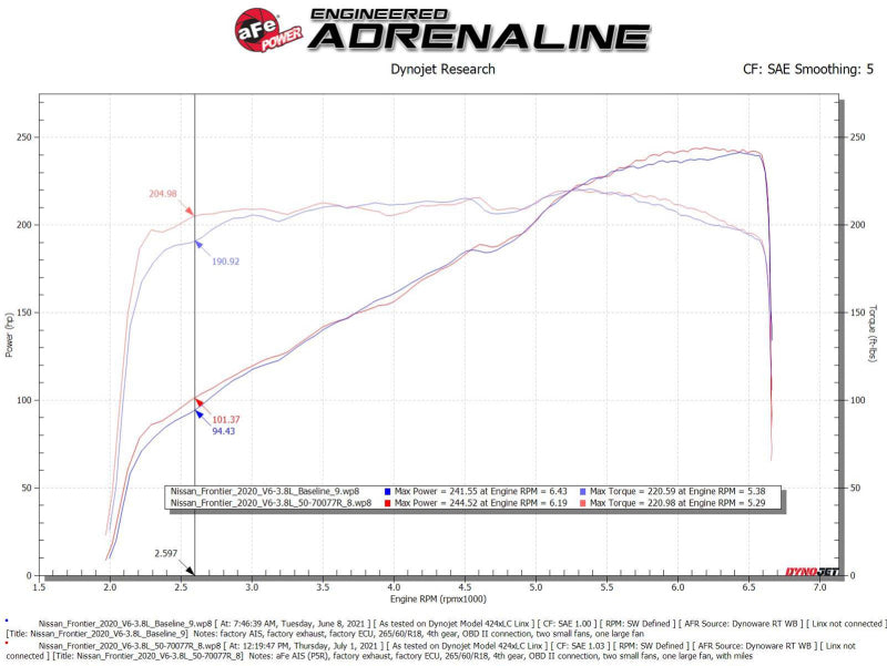 aFe Momentum GT Cold Air Intake System with Pro 5R Filter for Nissan Frontier 2020-2022 V6-3.8L