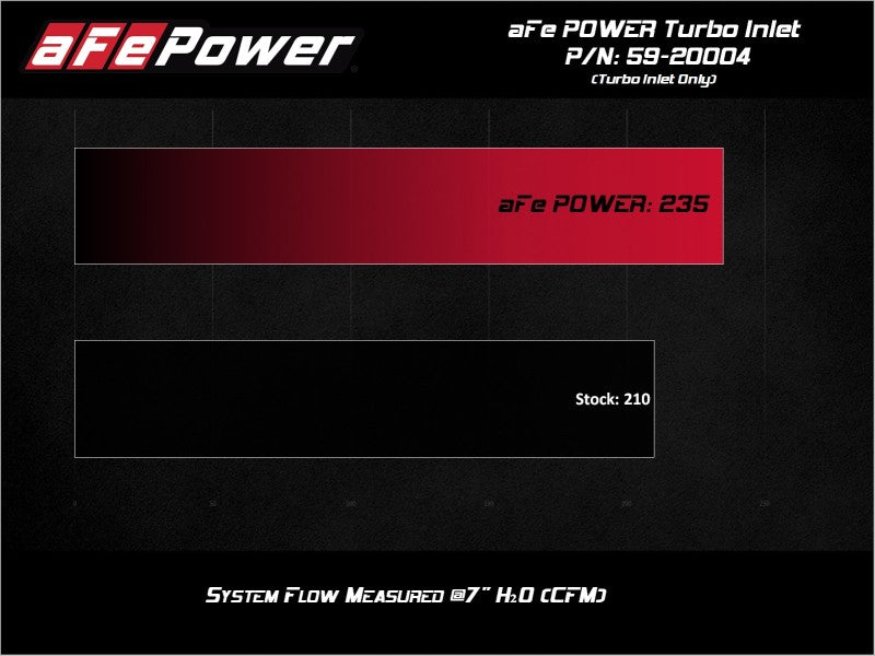 aFe Turbo Inlet Tube Part Number afe59-20004 for VW Golf and Audi A3 2.0L Turbo Engine