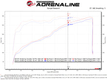 Load image into Gallery viewer, aFe Quantum Cold Air Intake with Pro 5R Filter for GM Silverado/Sierra 09-13 V8-4.8/5.3/6.2L