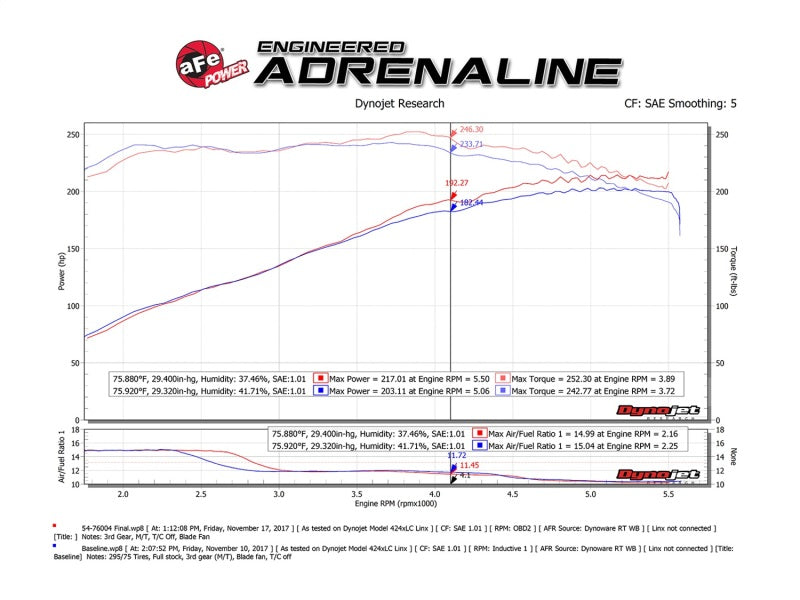 aFe Momentum GT Pro DRY S Cold Air Intake System for 2005-2011 Toyota Tacoma V6 4.0L