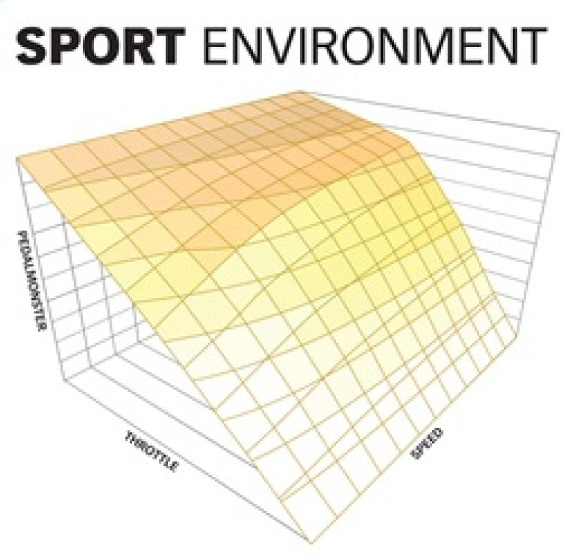 Banks Power PedalMonster Kit (Stand-Alone) for 2007-2019 Ram 2500/3500 and 2011-2020 Ford F-Series 6.7L with Smartphone Control