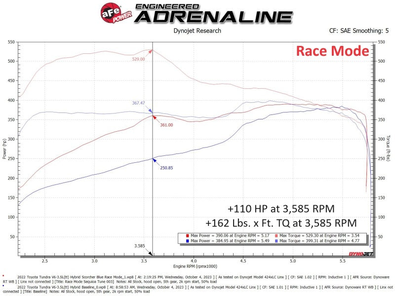 aFe Scorcher Blue Module for 2022-2024 Toyota Tundra and 2023-2024 Sequoia V6-3.4L (tt) Hybrid