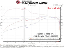 Load image into Gallery viewer, aFe Scorcher Blue Module for 2022-2024 Toyota Tundra and 2023-2024 Sequoia V6-3.4L (tt) Hybrid