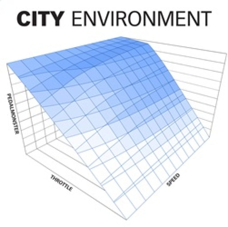 Banks Power PedalMonster Kit (Stand-Alone) for 2007-2019 Ram 2500/3500 and 2011-2020 Ford F-Series 6.7L with Smartphone Control