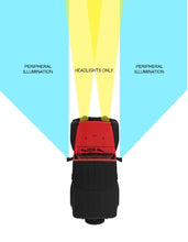 Load image into Gallery viewer, Oracle Lighting LED Off-Road Side Mirrors for Jeep Wrangler JL / Gladiator JT - Part #ORL5855-001