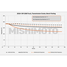 Load image into Gallery viewer, Mishimoto 19+ Chevy Silverado 1500 Transmission Cooler – Enhanced Cooling Efficiency with Tube and Fin Design