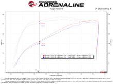Load image into Gallery viewer, aFe Momentum GT Pro DRY S Cold Air Intake System for GM Trucks and SUVs 2019-2021 5.3L V8