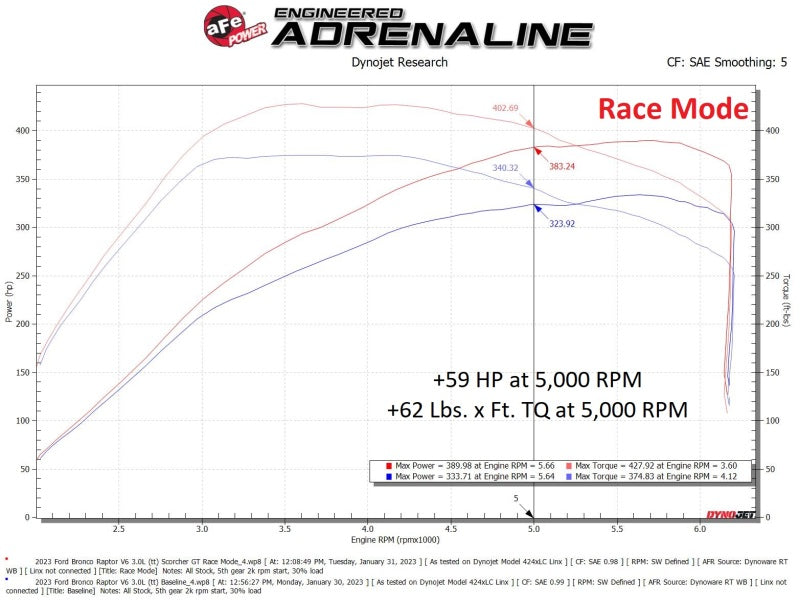 aFe Power SCORCHER GT Module for Ford Bronco Raptor and Ranger Raptor 22-25 | Part # afe77-43050
