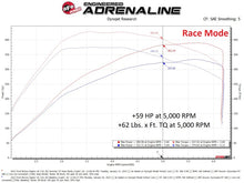 Load image into Gallery viewer, aFe Power SCORCHER GT Module for Ford Bronco Raptor and Ranger Raptor 22-25 | Part # afe77-43050