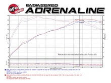 Load image into Gallery viewer, aFe Magnum FORCE Stage-2 Pro 5R Cold Air Intake System for 2017 BMW 330i / 430i (F3X) I4-2.0L (T) B48