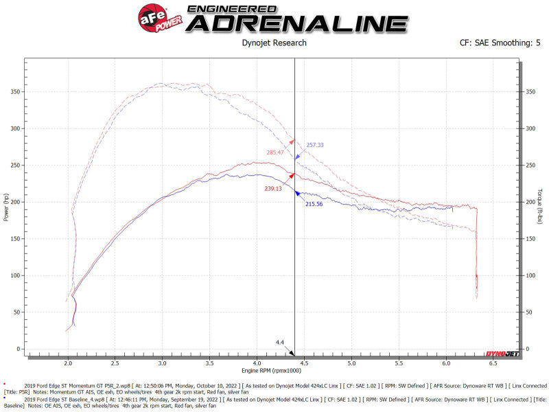 aFe Momentum GT Pro 5R Cold Air Intake System for Ford Edge ST 2019-2023 with Pro 5R Filter