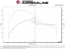 Load image into Gallery viewer, aFe Momentum GT Pro 5R Cold Air Intake System for Ford Edge ST 2019-2023 with Pro 5R Filter